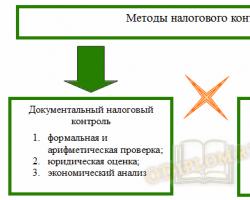 Налоговый контроль в РФ: формы, методы и виды